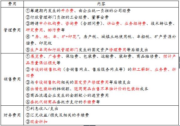 管理费用VS销售费用VS财务费用